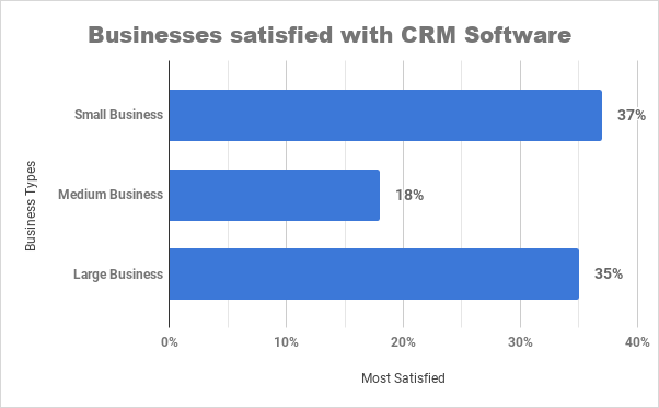 satisfaction rate